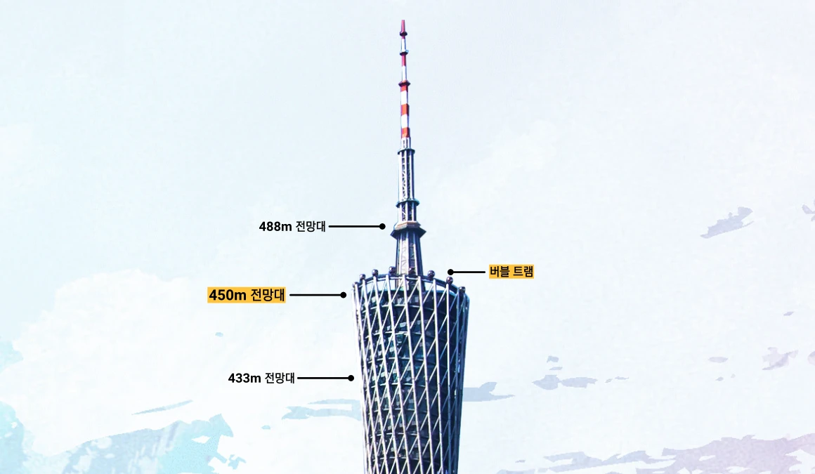 Canton Tower