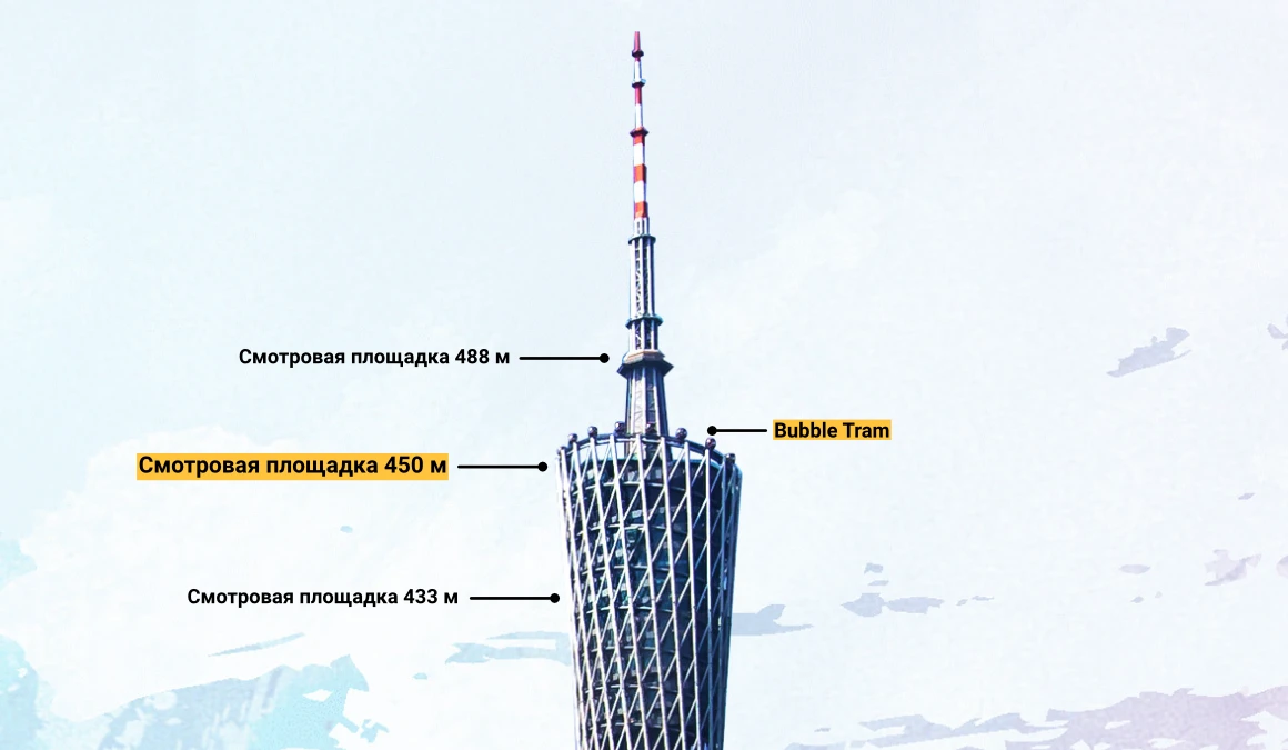 Canton Tower