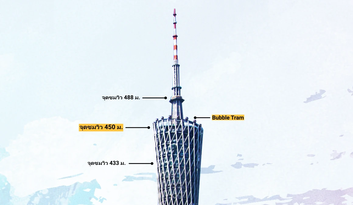 Canton Tower