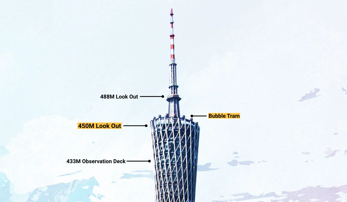 Canton Tower