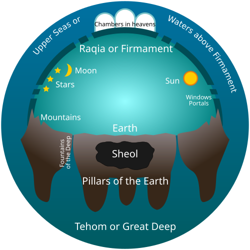 flat-earth-vs-round-earth